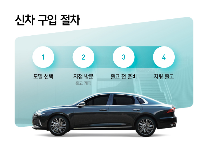 새 차가 나오는 순간부터