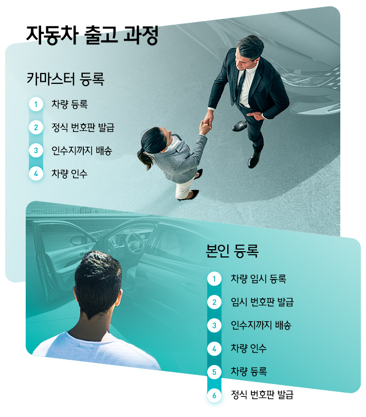 자동차 출고 과정을 나타내는 인포그래픽으로 먼저 카마스터 등록 방식으로 1 차량 등록 2 정식 번호판 발급 3 인수지까지 배송 4 차량인수 과정이 있으며 본인 등록 시 1 차량 임시 등록 2 임시 번호판 발급 3 인수지까지 배송 4 차량 인수 5 차량 등록 6 정식 번호판 발급 순으로 과정을 진행한다