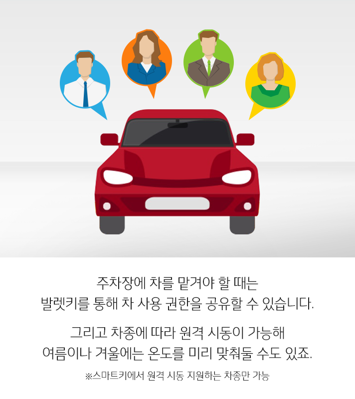 주차장에 차를 맡겨야 할 때는 발렛키를 통해 차 사용 권한을 공유할 수 있습니다. 그리고 차종에 따라 원격 시동이 가능해 여름이나 겨울에는 온도를 미리 맞춰둘 수도 있죠. (스마트키에서 원격 시동 지원하는 차종만 가능)