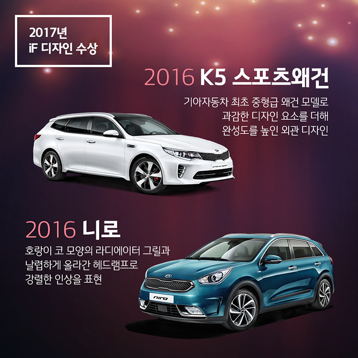 2017년 iF 디자인상을 수상한 2016 K5 스포츠왜건, 기아자동차 최초 중형급 왜건 모델로 과감한 디자인 요소를 더해 완성도를 높인 외관 디자인. 2016 니로, 호랑이 코 모양의 라디에이터 그릴과 날렵하게 올라간 헤드램프로 강렬한 인상을 표현