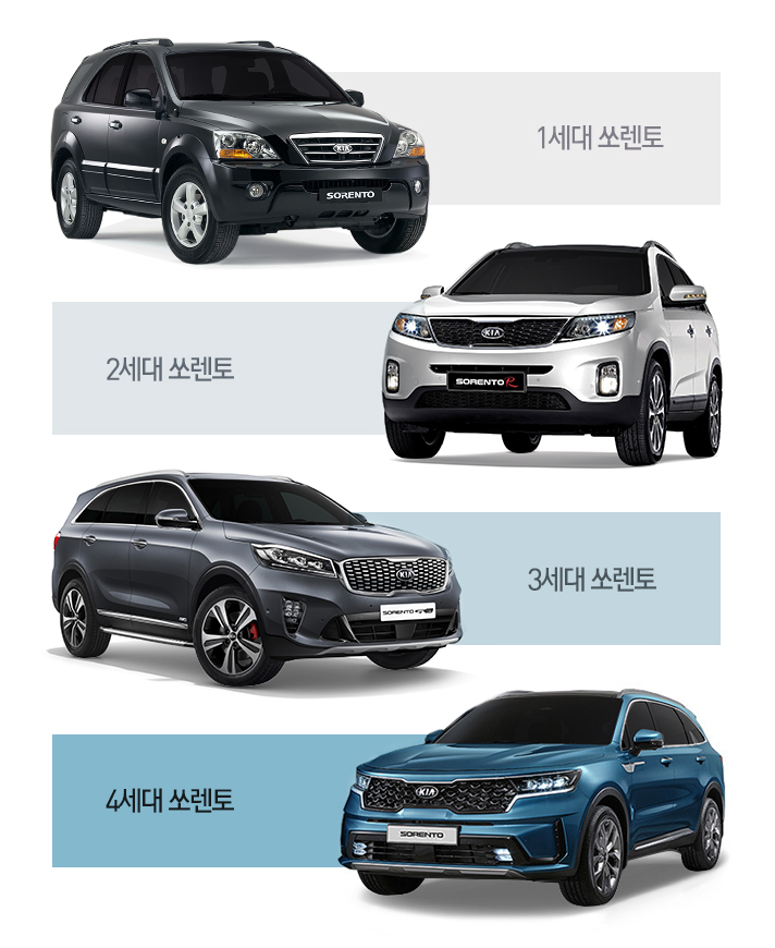 1~4세대 쏘렌토 이미지와 모델명이 매칭된 인포그래픽