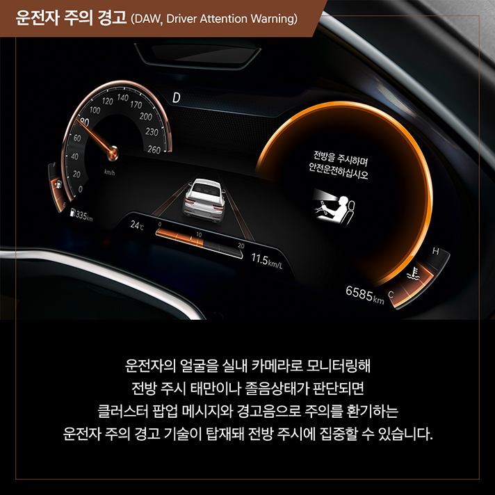상단 제네시스 The All-new G80 클러스터 사진과 하단 문구 - 운전자 주의 경고 (DAW, Driver Attention Warning). 운전자의 얼굴을 실내 카메라로 모니터링해 전방 주시 태만이나 졸음상태가 판단되면 클러스터 팝업 메시지와 경고음으로 주의를 환기하는 운전자 주의 경고 기술이 탑재돼 전방 주시에 집중할 수 있습니다.