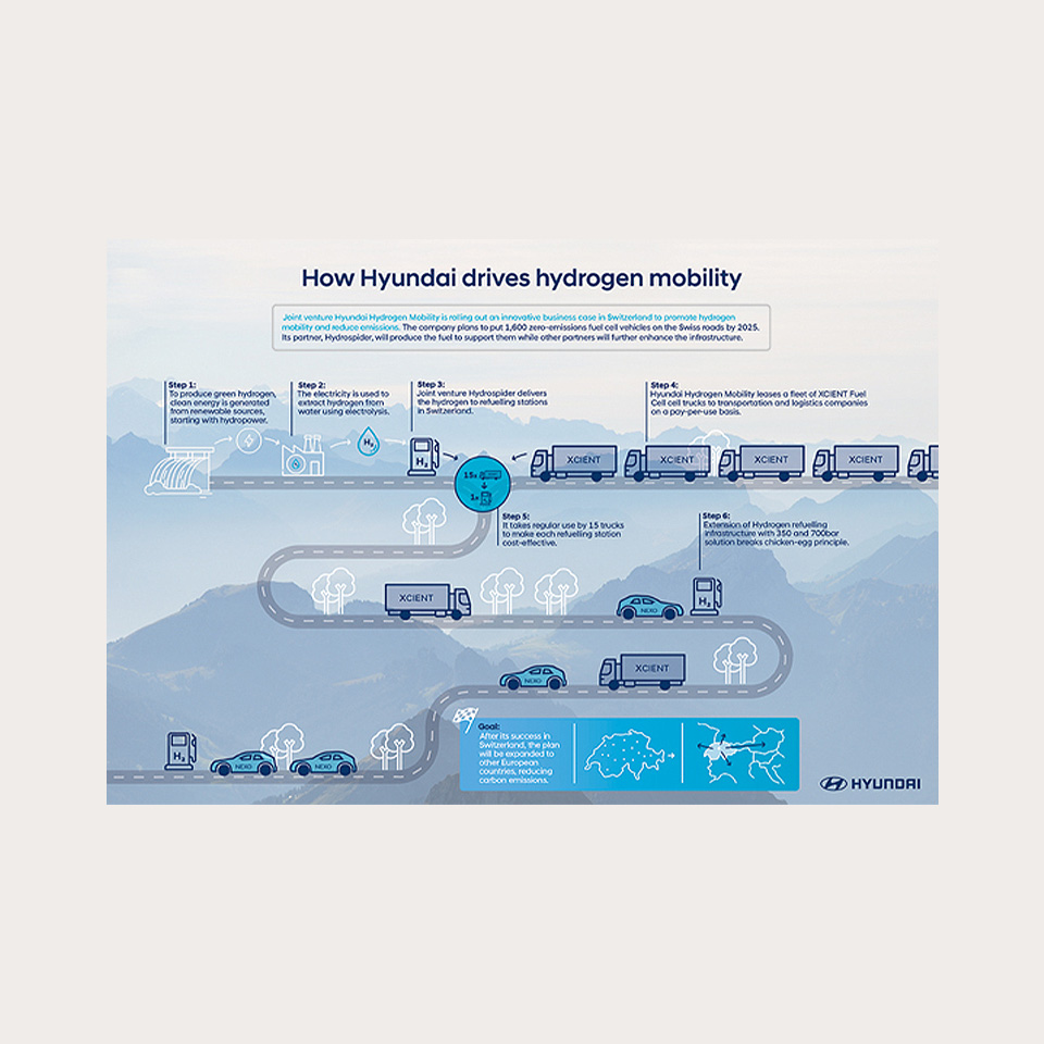 Hyundai Hydrogen Mobility Grabs ‘Watt d’Or 2021’ for Advancing Swiss Decarbonization Efforts