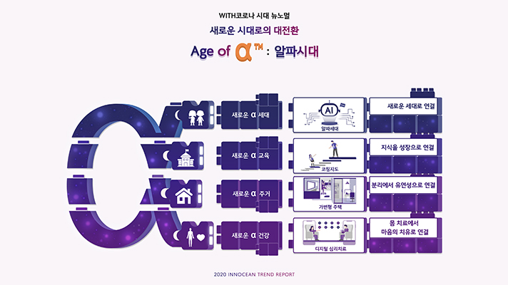 이노션 트렌드 리포트 표지