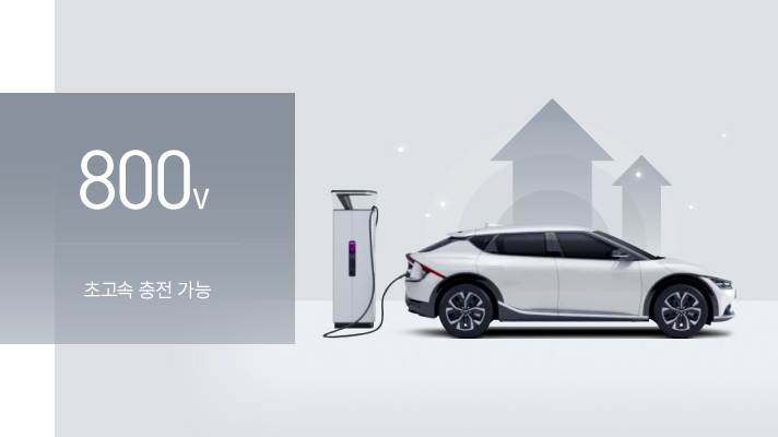 EV6의 근간이 되는 E-GMP는 세계 최초로 멀티 급속충전 시스템을 탑재하고 있어 800V 초고속 충전기도 사용할 수 있습니다.