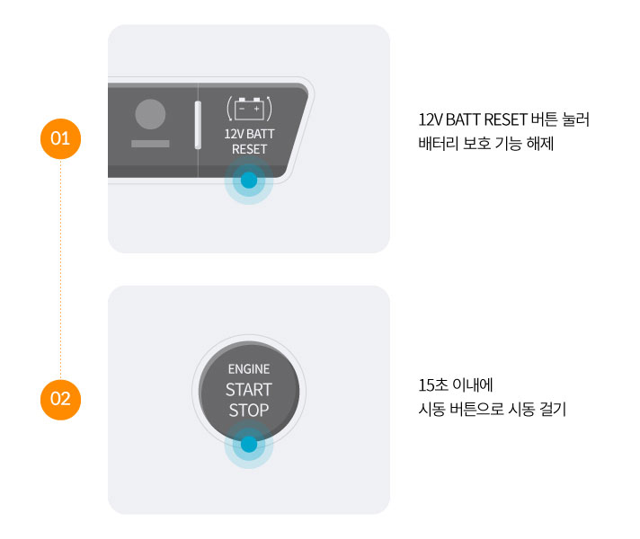 12V 배터리 전원 차단시 시동거는 방법입니다. 1. 12V BATT RESET 버튼을 눌러 배터리 보호 기능을 해제합니다. 2. 15초 이내에 시동 버튼으로 시동을 겁니다.