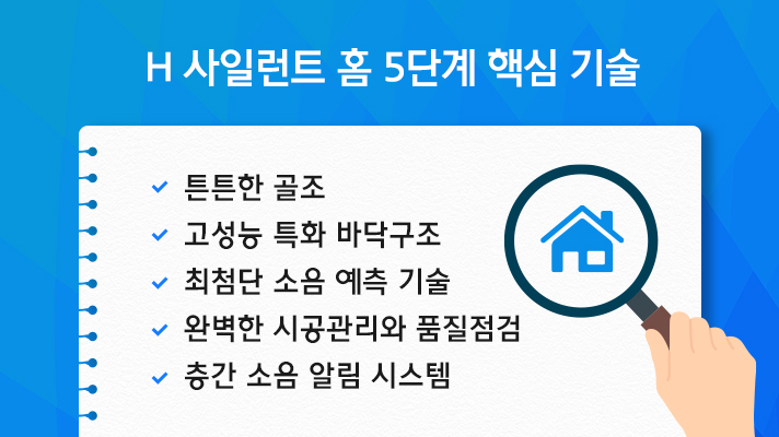 튼튼한 골조, 고성능 특화 바닥구조, 최첨단 소음 예측 기술, 완벽한 시공관리와 품질점검, 층간 소음 알림 시스템은 H 사일런트 홈의 5단계 핵심 기술입니다.