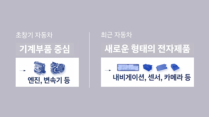 초창기 자동차는 엔진, 변속기 등 기계부품 중심이였으나 최근 자동차는 내비게이션, 센서, 카메라 등 새로운 형태의 전자제품과 기술 중심으로 발전하고 있습니다.