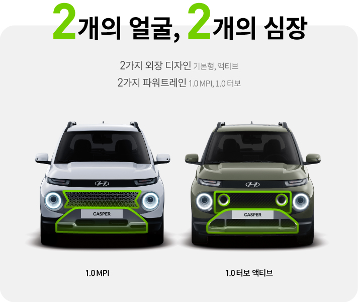 2개의 얼굴 2개의 심장, 캐스퍼 2가지 외장 디자인은 기본형과 액티브가 있고, 2가지 파워 트레인은 1.0MPI와 1.0터보입니다.