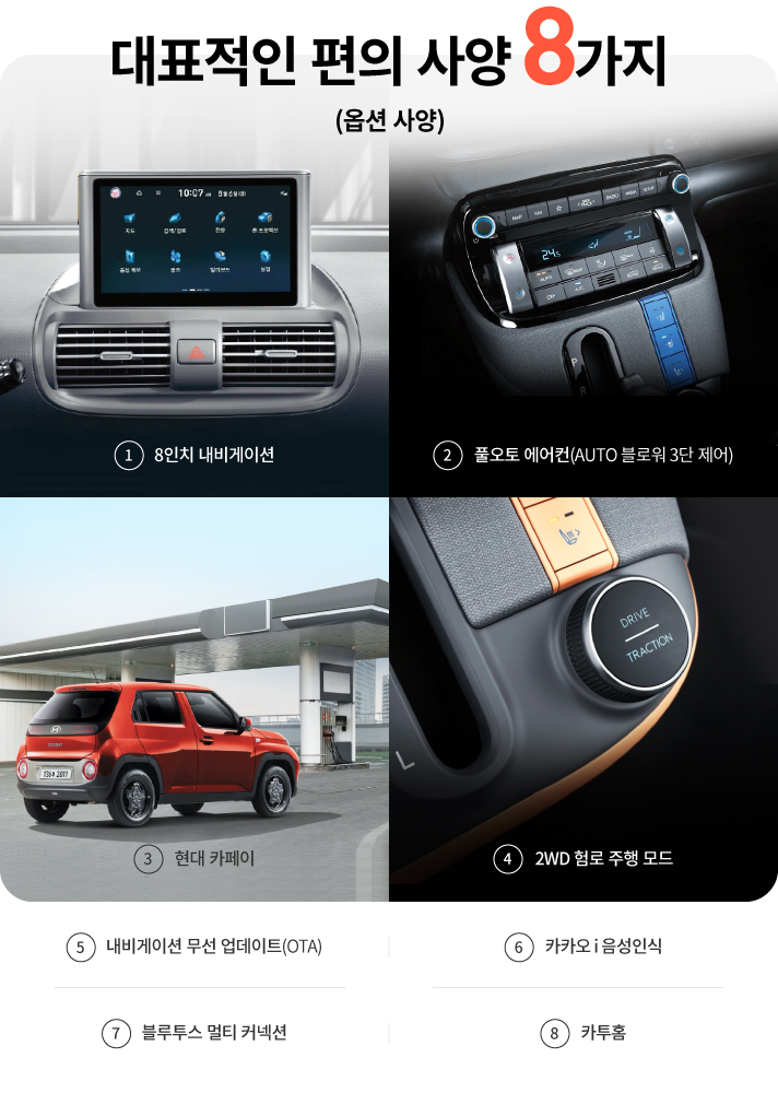 대표적인 편의 사양 8가지, 옵션 사양, 캐스퍼의 대표적인 편의 사양으로는 8인치 내비게이션, 풀오터 에어컨(AUTO 블로워 3단 제어), 현대 카페이, 2WD 험로 주행 모드, 내비게이션 무선 업데이트(OTA), 카카오 i 음성인식, 블루투스 멀티 커넥션, 카투홈이 있습니다.