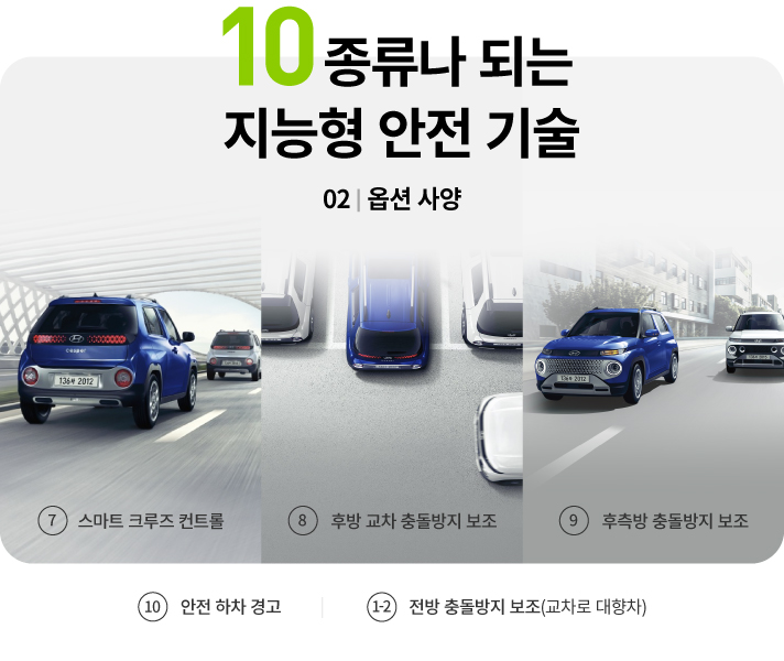 10종류나 되는 지능형 안전 기술 02. 옵션사양. 옵션 사양으로 캐스퍼에 적용할 수 있는 지능형 안전 기술의 종류는 스마크 크루즈 컨트롤, 후방 교차 충돌방지 보조, 후측방 충돌방지 보조, 안전하차 경고, 전방 충돌방지 보조(교차로 대향차) 등이 있습니다.