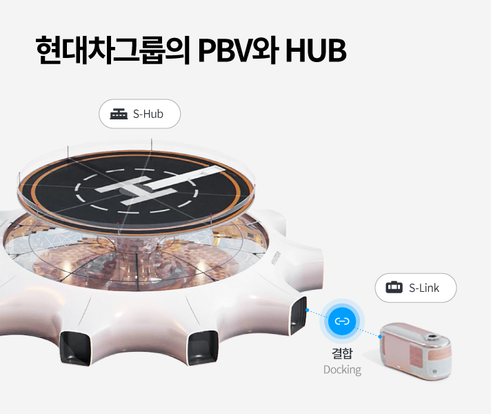 현대차그룹의 PBV와 HUB. S-Hub와 S-Link 결합되는 모습