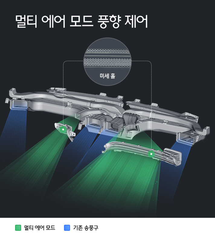 멀티 에어 모드 풍향 제어를 설명하는 3D 이미지로 멀티 에어모드와 기존 송풍구를 이용한다