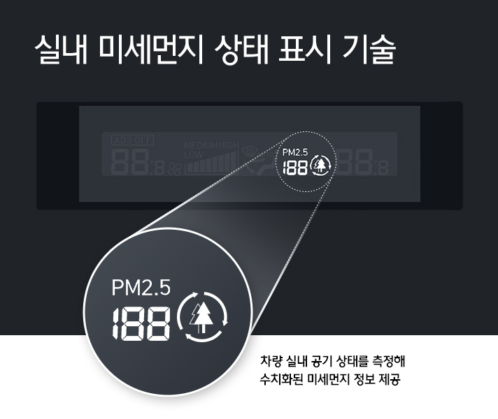 실내 미세먼지 상태 표시 기술을 설명하는 이미지로 차량 실내 공기 상태를 측정해 수치화된 미세먼지 정보를 제공한다