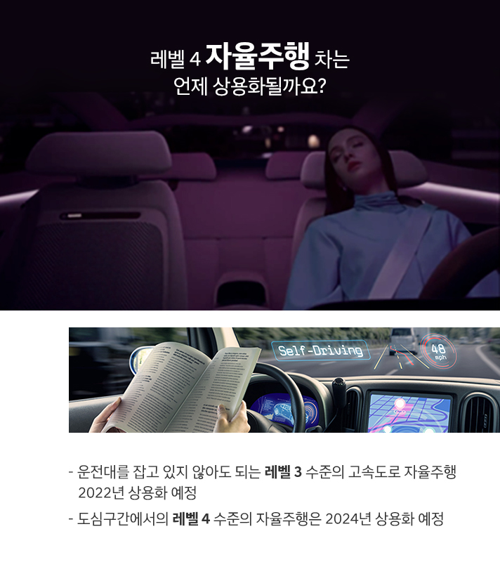 레벨 4 자율주행 차는 언제 상용화될까요? 운전대를 잡고 있지 않아도 되는 레벨3 수준의 고속도로 자율주행 2022년 상용화 예정, 도심구간에서의 레벨4 수준의 자율주행은 2024년 상용화 예정