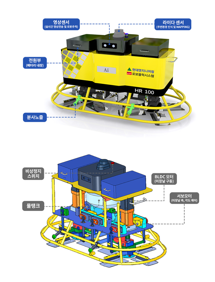 현대엔지니어링에서 개발한 AI 미장 로봇 외부(위). 영상 센서, 라이다 센서, 전원부, 분사노즐로 구성되어 있다. 내부(아래)는 비상정지 스위치, BLDC모터, 서보모터, 물탱크로 구성되어 있다.