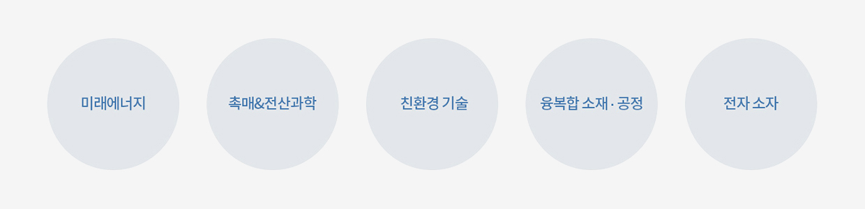 IFAT 5개 연구분야 정보. 미래에너지, 촉매와 전산과학, 친환경 기술, 융복합소재와 공정, 전자 소자