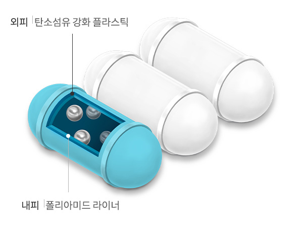 수소연료탱크의 내피는 폴리아미드 라이너, 외피는 탄소섬유 강화 플라스틱