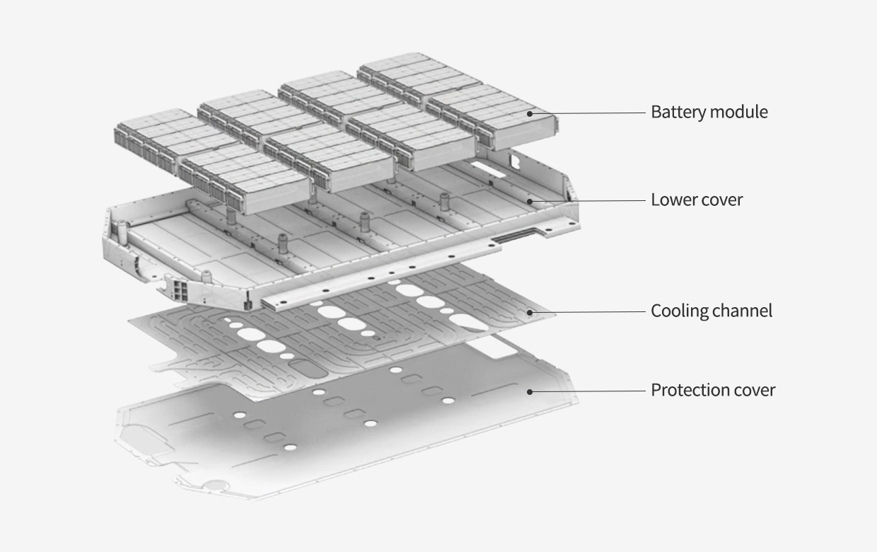 E-GMP 배터리시스템. Battery module, Lower cover, Cooling channel, Protection cover