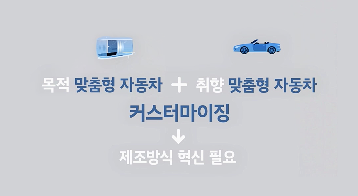 미래의 자동차 산업 설명. 목적 맞춤형 자동차 + 취향 맞춤형 자동차 커스터마이징의 니즈가 높아짐 제조방식 혁신 필요