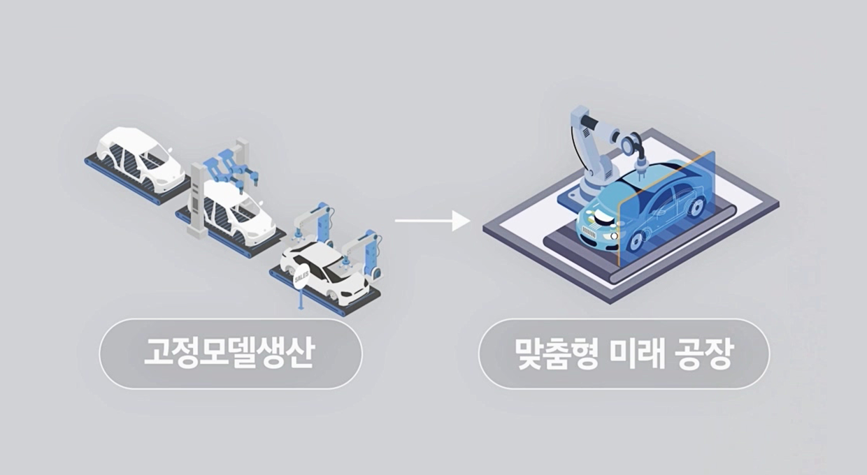 고정 모델을 생산한 지금의 공장에서 맞춤형 미래 공장으로 변화하는 일러스트