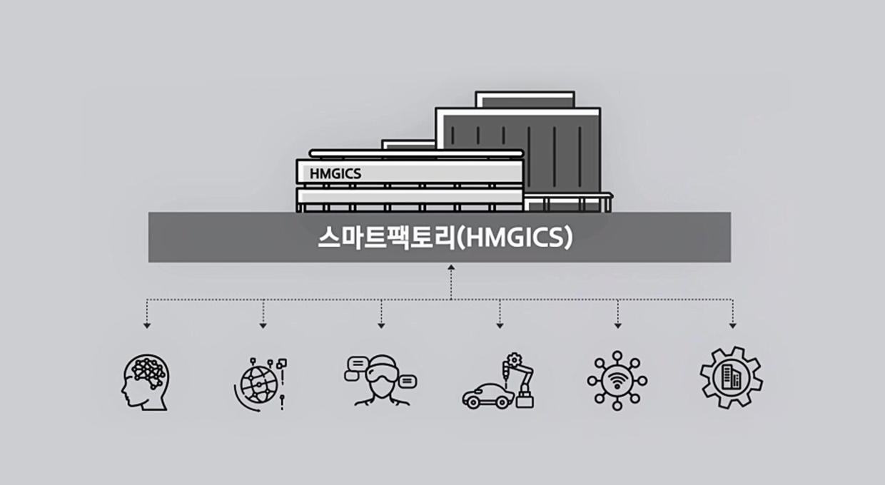 스마트 팩토리(HMGICS) 생산 과정 일러스트