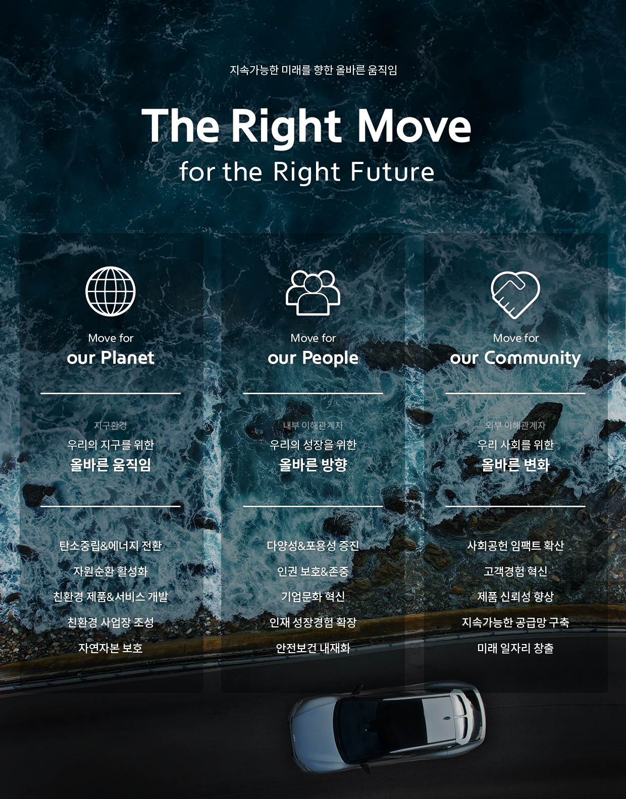 현대자동차그룹의 사회책임 체계도. 지속가능한 미래를 향한 올바른 움직임 The Right Move for the Right Future 아래 Move for our Planet, Move for our people, Move for our Community로 구성된다. Move for our Planet은 지구환경에 관련된 활동으로 우리의 지구를 위한 올바른 움직임이다. 탄소중립&에너지 전환, 자원순환 활성화, 친환경 제품&서비스 개발, 친환경 사업장 조성, 자연자본 보호롤 이뤄진다. Move for our people은 내부이해관계자에 대한 활동으로 우리의 성장을 위한 올바른 방향이다. 다양성&포용성 증진, 인권보호&존중, 기업문화 혁신, 인재성장경험 확장, 안전보건 내재화 활동을 수행한다.  Move for our Community는 외부이해관계자를 위한 활동으로 우리 사회를 위한 올바른 변화다. 사회공헌 임팩트 확산, 고객경험 혁신, 제품 신뢰성 향상, 지속가능한 공급망 구축, 미래 일자리 창출 활동을 수행한다.