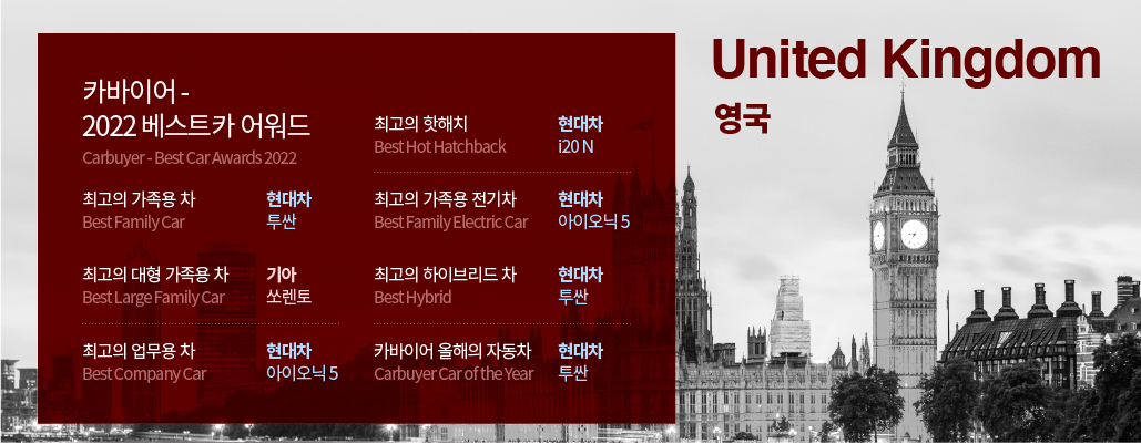 현대차와 기아의 여러 자동차가 영국 매체 카바이어로부터 받은 상 이름을 소개하는 표