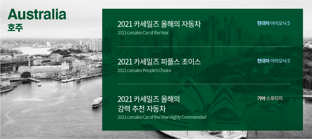 현대차와 기아의 여러 자동차가 호주 매체 카세일즈로부터 받은 상 이름을 소개하는 표
