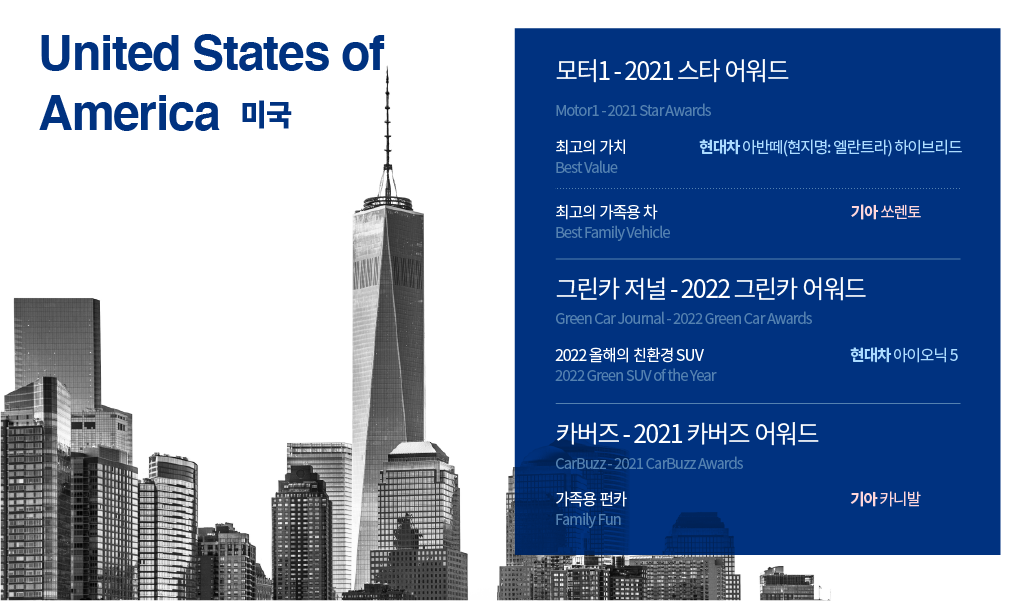 현대차와 기아의 여러 자동차가 미국 매체 모터1과 그린카 저널과 카버즈로부터 받은 상 이름을 소개하는 표