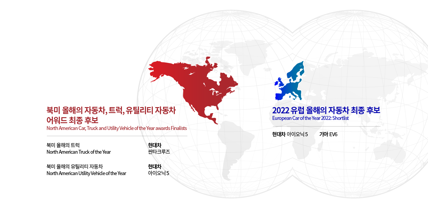 2022년 현대차 싼타크루즈와 아이오닉 5가 북미에서 상을 받을 것이며 현대차 아이오닉 5와 기아 EV6가 유럽에서 상을 받을 가능성이 높다는 것을 지구본을 통해 보여주는 모습