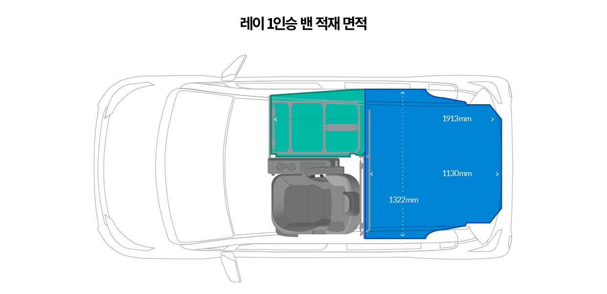 레이 1인승 밴 적재 면적 설명 인포그래픽