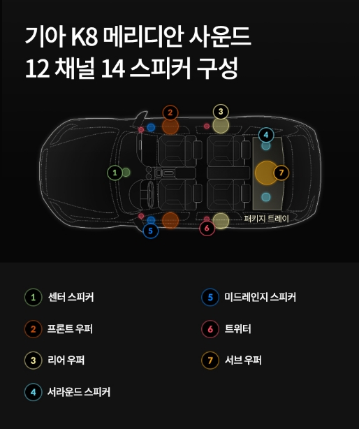 메리디안 사운드 12채널 14스피커 구성