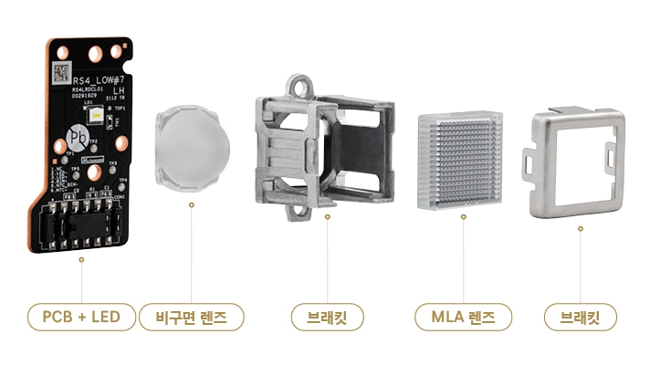 제네시스 G90 헤드램프의 MLA 모듈을 구성하는 부품 상세 모습