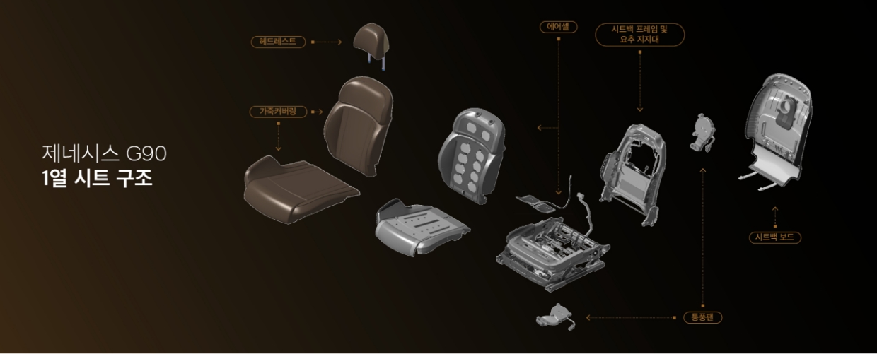 제네시스 G90 1열 시트 구조도