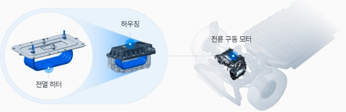 현대차그룹 E-GMP에 적용된 승온 히터 기술 소개 이미지