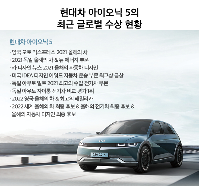 현대차 아이오닉 5가 최근 글로벌 무대에서 수상한 내역
