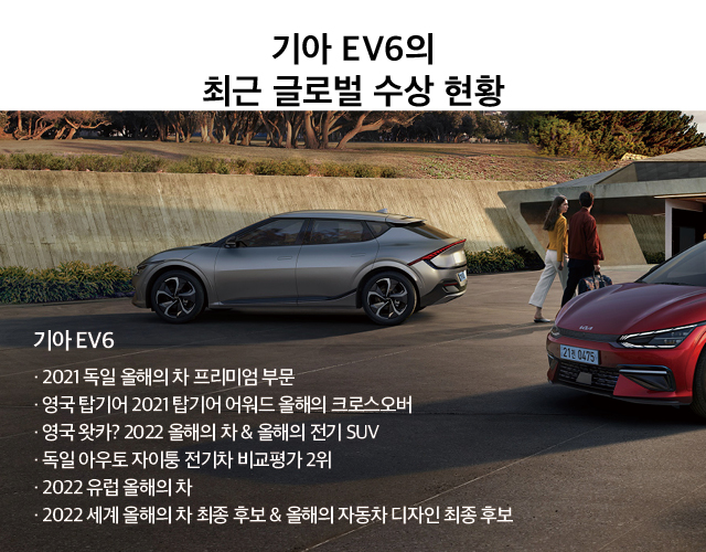 기아 EV6가 최근 글로벌 무대에서 수상한 내역