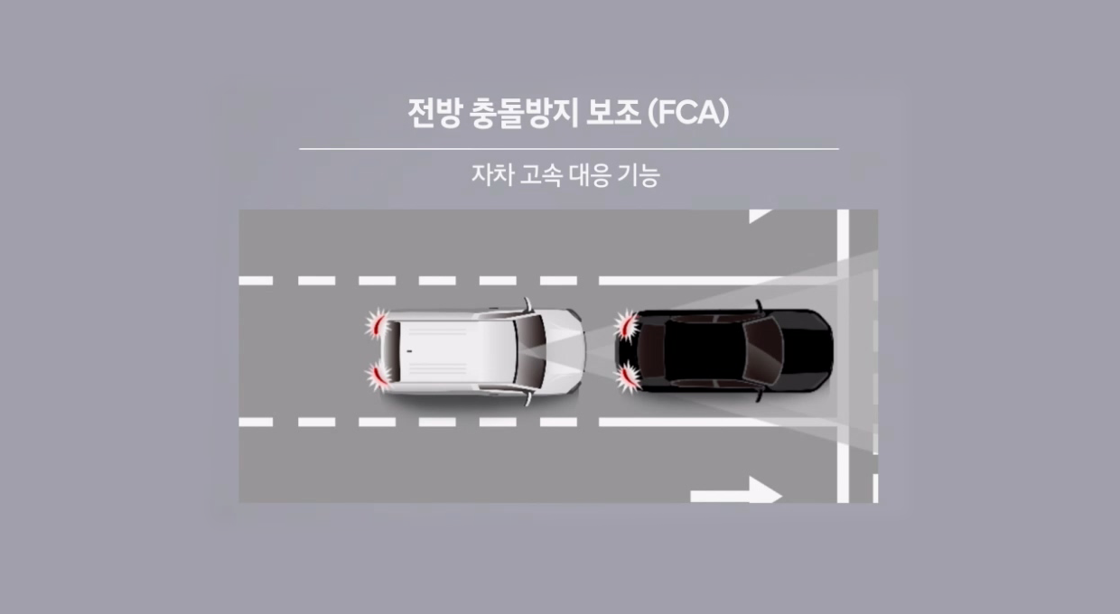 전방 충돌방지 보조(FCA), 자차 고속 대응 기능, 앞 차가 급 정거시 전방 충돌방지 보조 기능이 작동하고 있는 모습의 그래픽