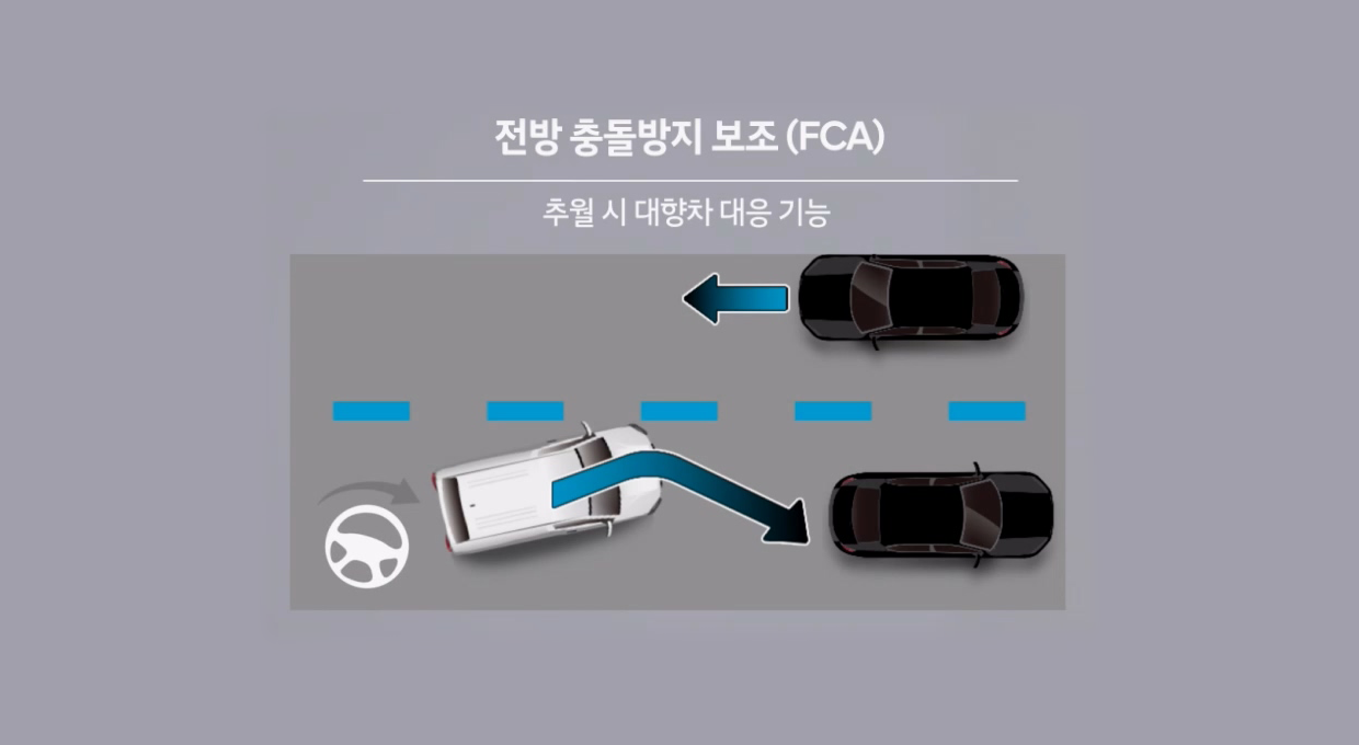 전방 충돌방지 보조(FCA), 추월 시 대향차 대응 기능, 추월 시 마주오는 차량과 충돌 위험이 있을 때 우측으로 조향하고 있는 그래픽