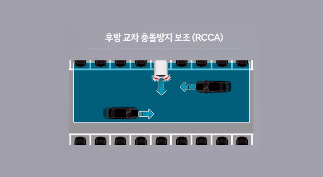 후방 교차 충돌방지 보조(RCCA), 주차 상태에서 후진으로 출차하는 경우 다가오는 차량을 인식하고 있는 그래픽