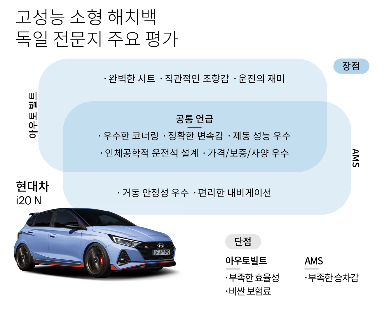 독일 매체가 평가한 i20 N과 폴로 GTI의 장점 및 단점 비교