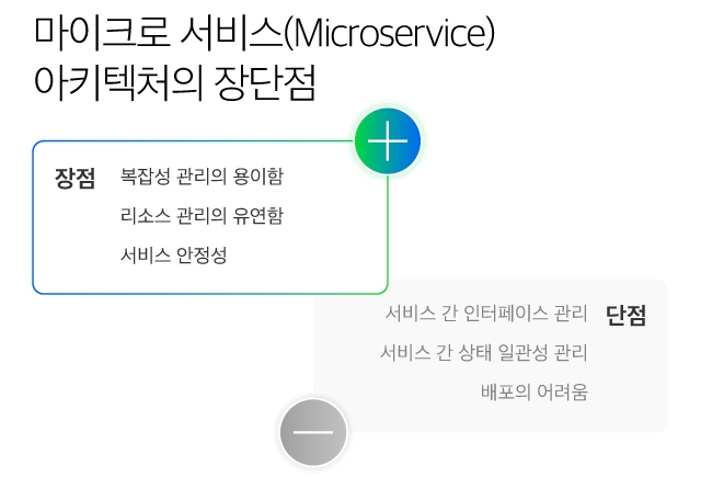 마이크로 서비스 아키텍처의 장단점