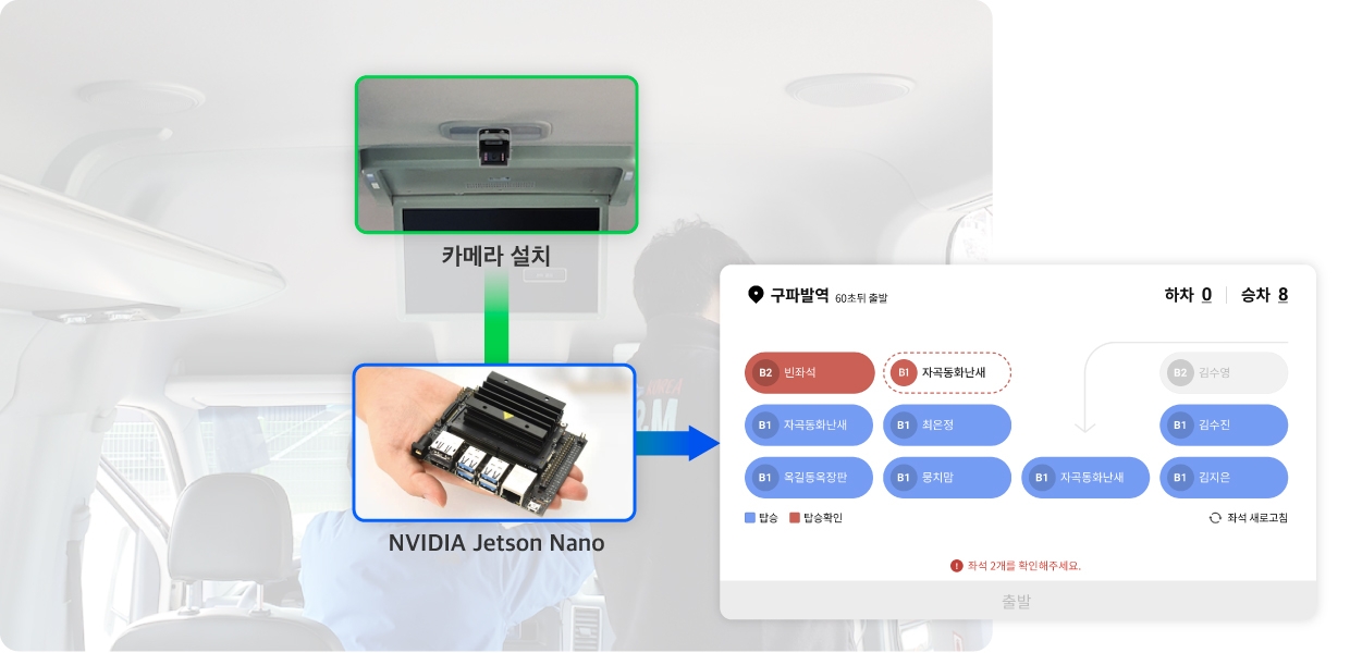 셔클의 좌석 할당 과정