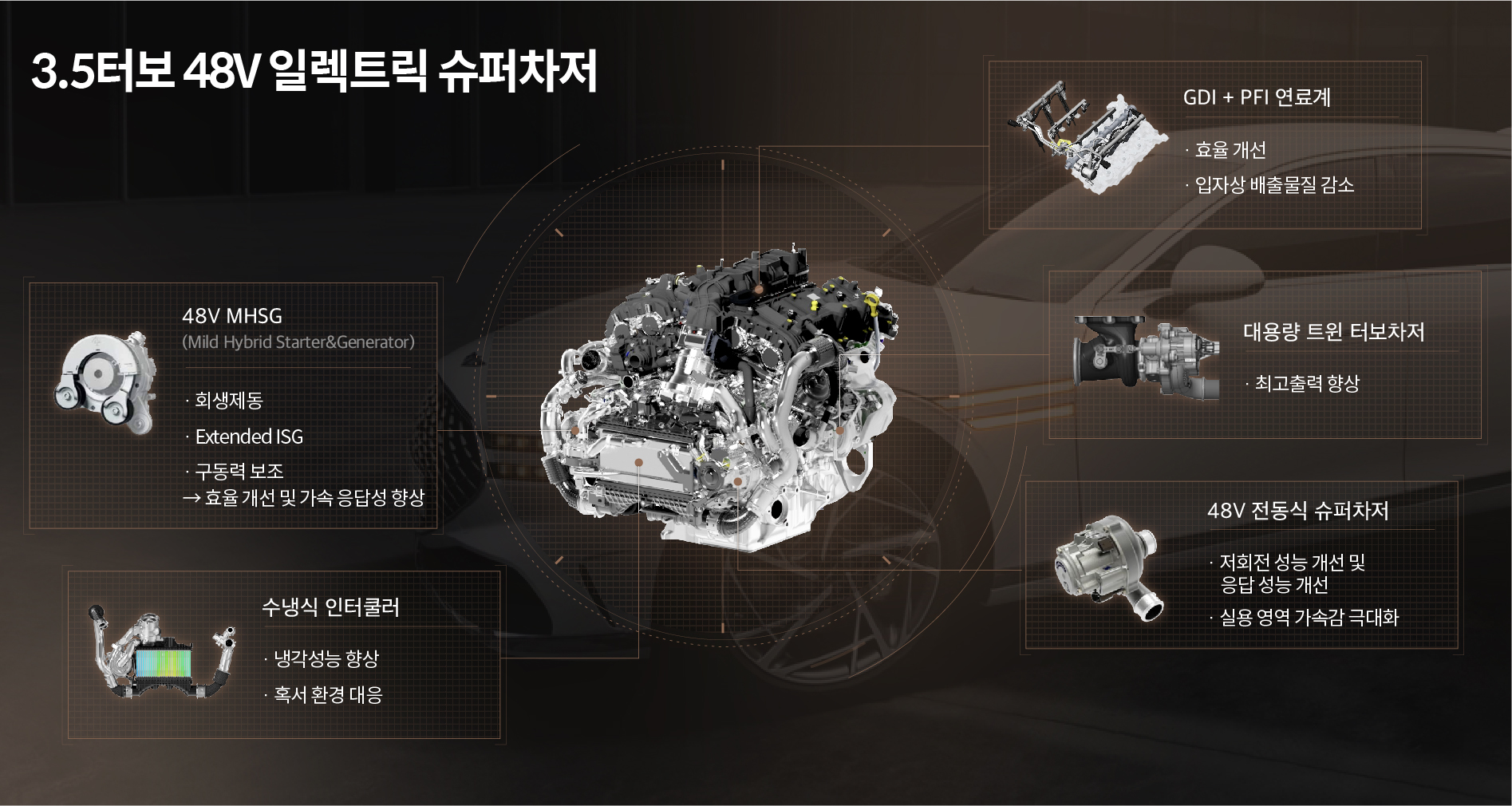 3.5터보 48V 일렉트릭 슈퍼차저 시스템 개요도