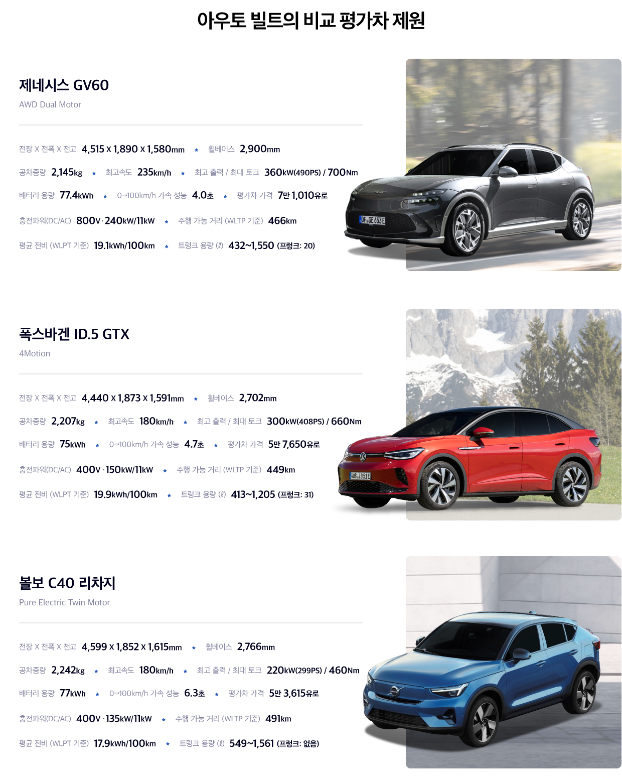 아우토빌트의 비교 평가에 동원된 제네시스 GV60, 폭스바겐 ID.5 GTX, 볼보 C40 리차지의 제원표를 비교한 이미지의 모습
