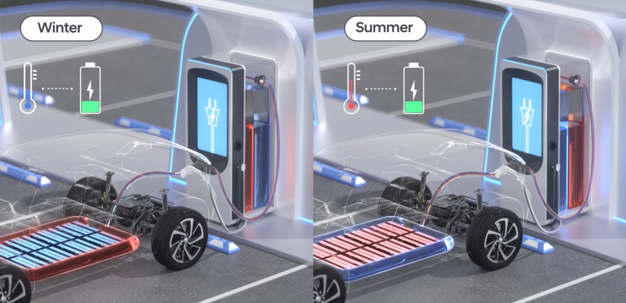 외부 열 관리 스테이션이 겨울과 여름에 전기차에 냉각수를 공급하는 이미지의 모습