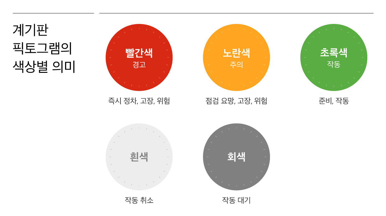 계기판 픽토그램의 색상별 의미