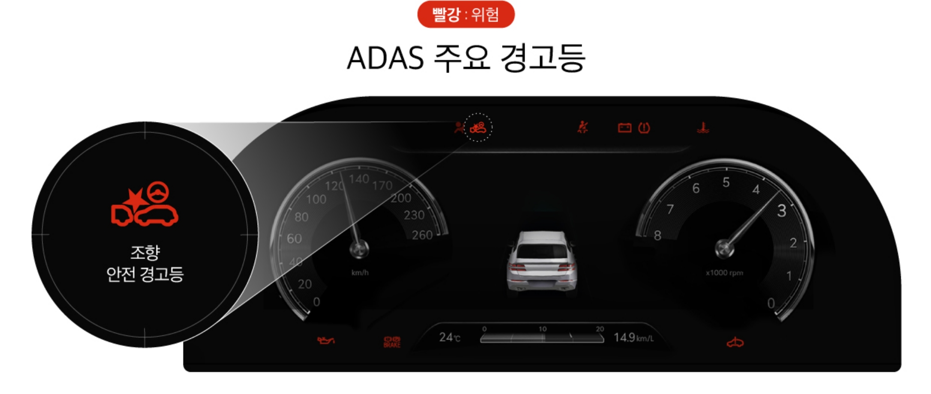 ADAS 주요 경고등 중 빨간색 이미지 모습