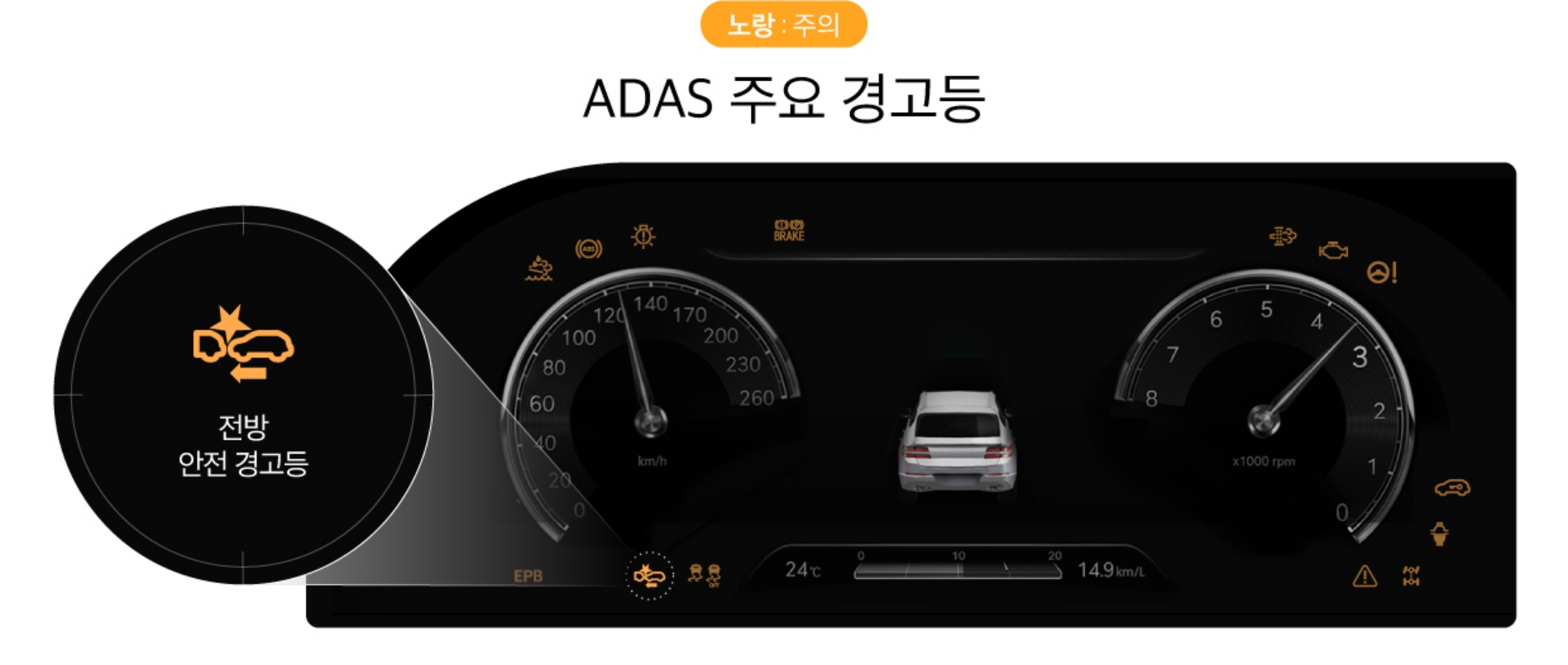 ADAS 주요 경고등 중 노란색 이미지 모습